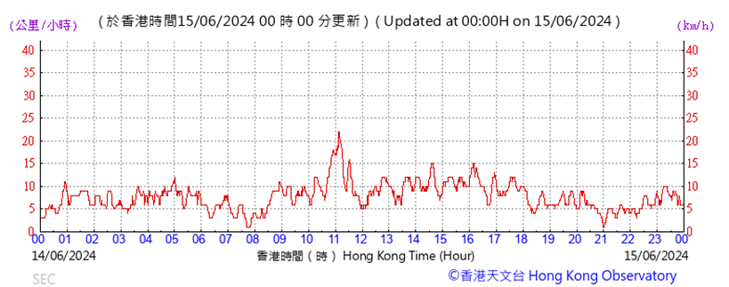 A graph showing the time of a business
Description automatically generated with medium confidence